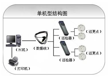 光泽县巡更系统六号