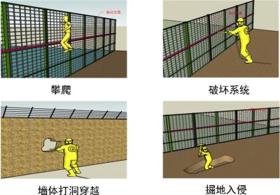 光泽县周界防范报警系统四号