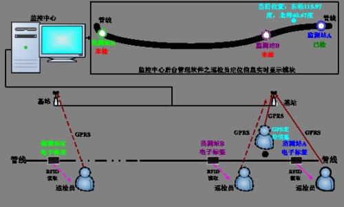 光泽县巡更系统八号