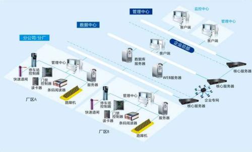 光泽县食堂收费管理系统七号