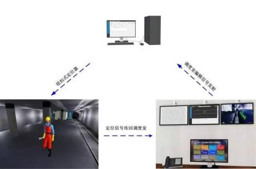 光泽县人员定位系统三号