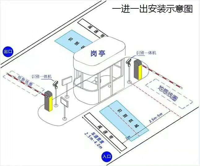 光泽县标准车牌识别系统安装图