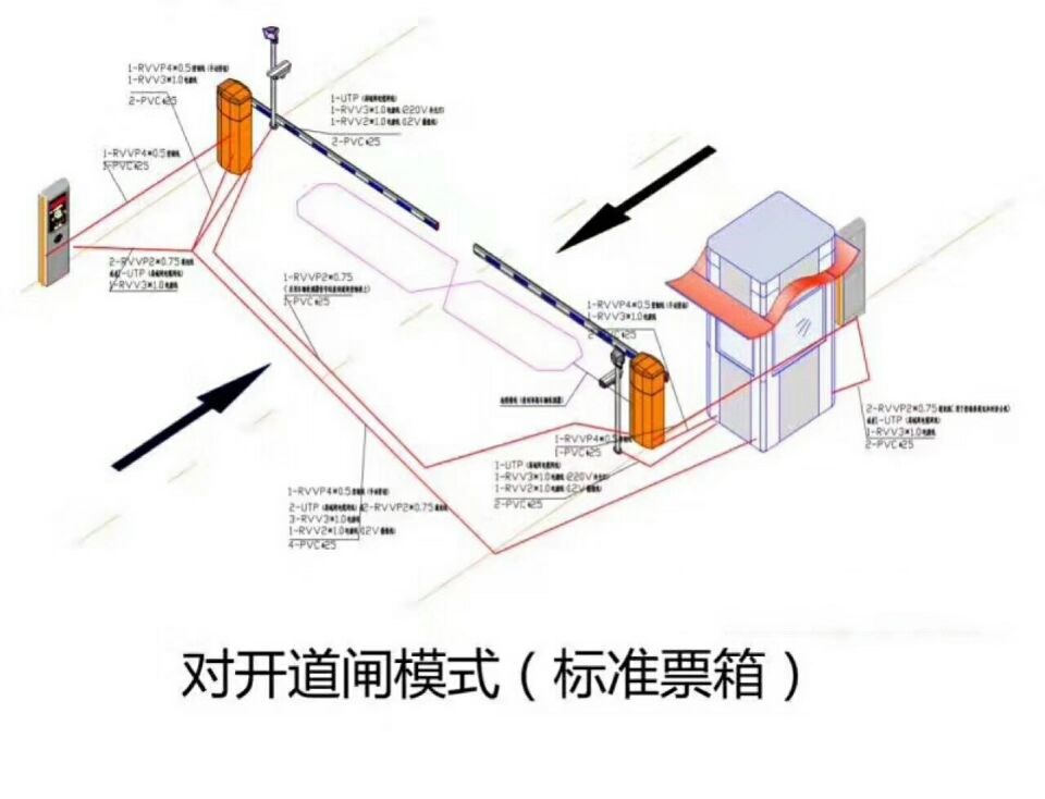 光泽县对开道闸单通道收费系统