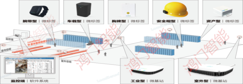 光泽县人员定位系统设备类型