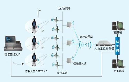 光泽县人员定位系统一号