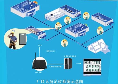 光泽县人员定位系统四号