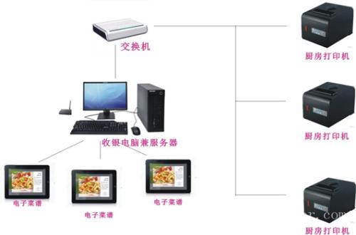 光泽县收银系统六号