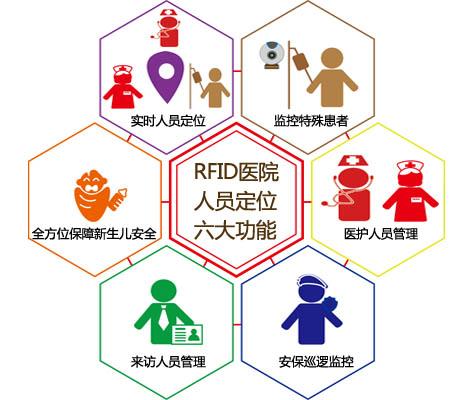 光泽县人员定位系统六号