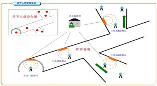 光泽县人员定位系统七号