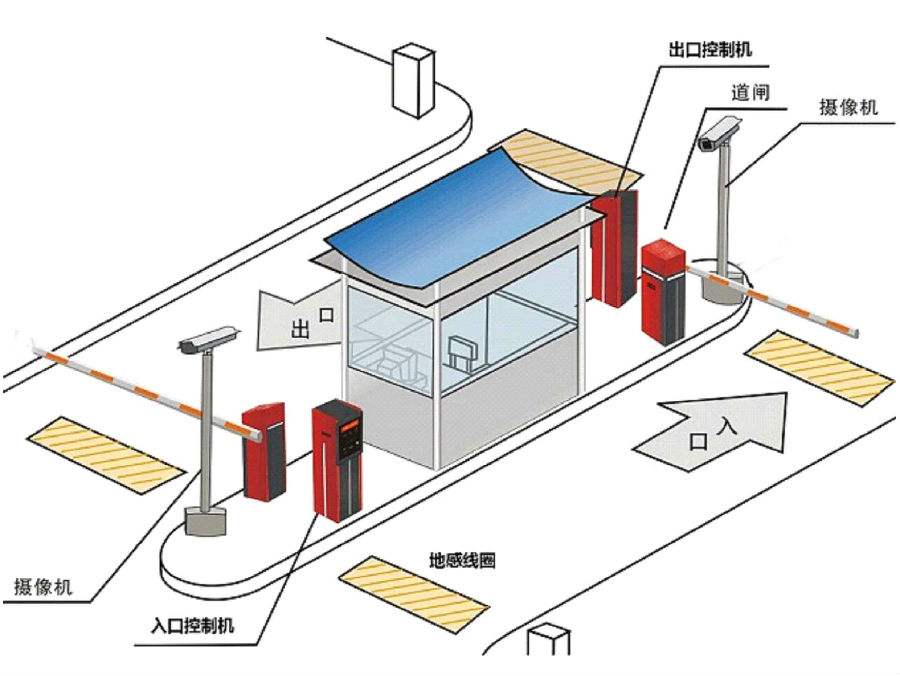 光泽县标准双通道刷卡停车系统安装示意